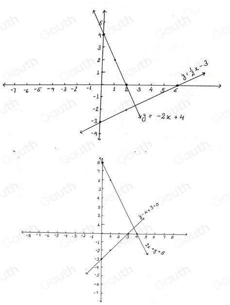 Solved 2 Draw Labeled Graphs Determined By The Following Equations Showing All The Necessary