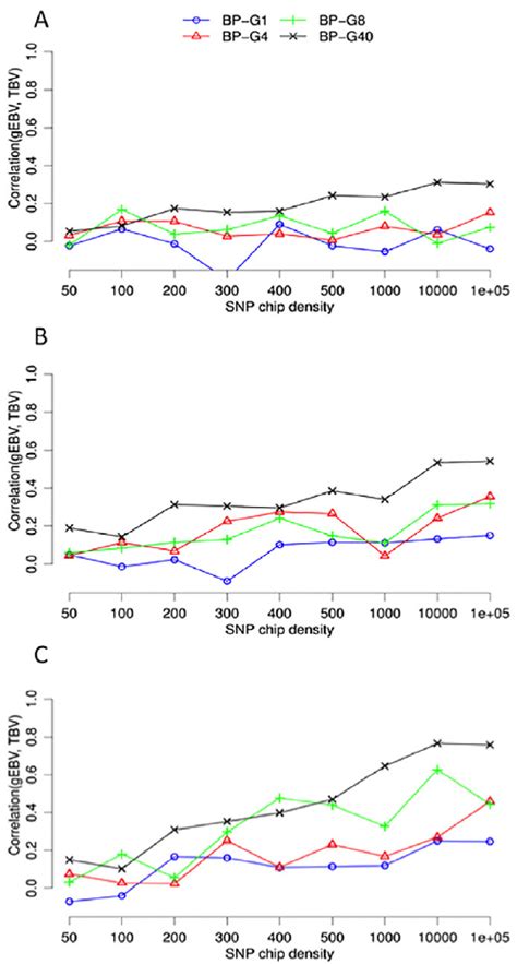 Accuracy Of Genomic Estimated Breeding Values GEBV Inside Focal