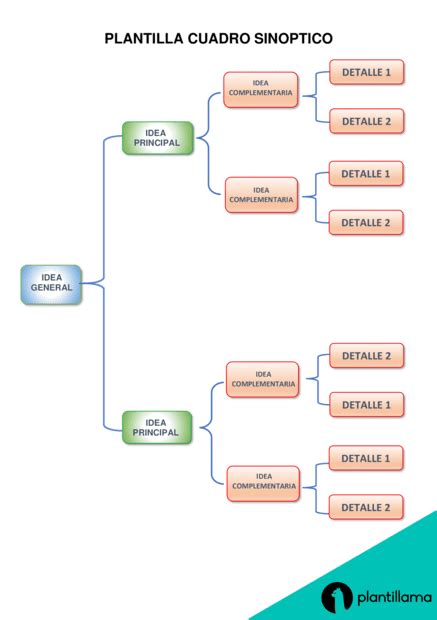 Cuadro Sinóptico En Word Qué Es Y Plantillas Gratis