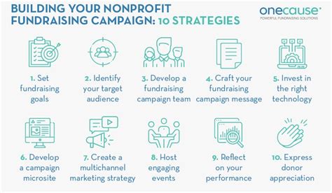 Nonprofit Fundraising Campaigns: 10 Strategies for Success