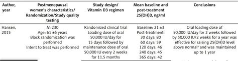 Vitamin D Supplement Dose : Vitamin d- Dr.Sohail / Vitamin d has a ...