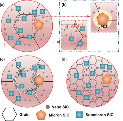 Ceramic Particles Reinforced Copper Matrix Composites Manufactured By