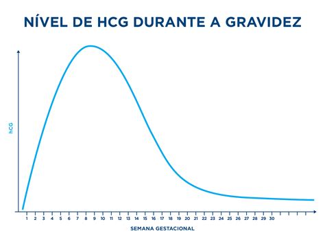 Normal Hcg Levels In Pregnancy Chart A Visual Reference Of Charts