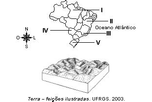 Questão FGV 2007 Geografia Cartografia Respondida e comentada