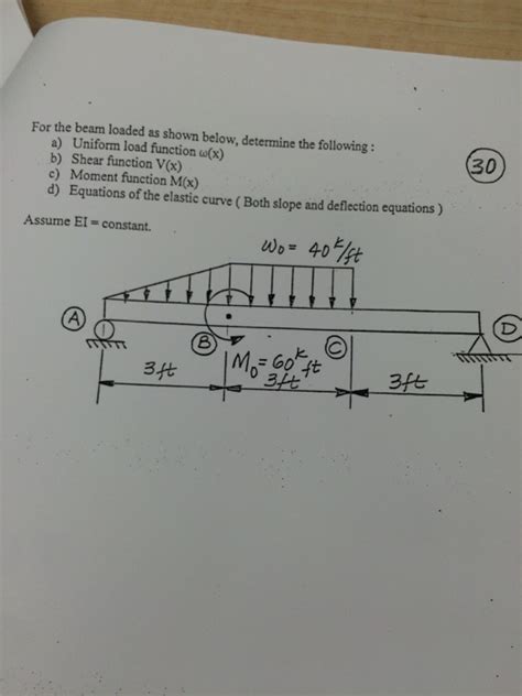 Solved For The Beam Loaded As Shown Below Determine The Chegg