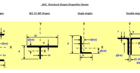 Structural Steel Shapes Dimensions