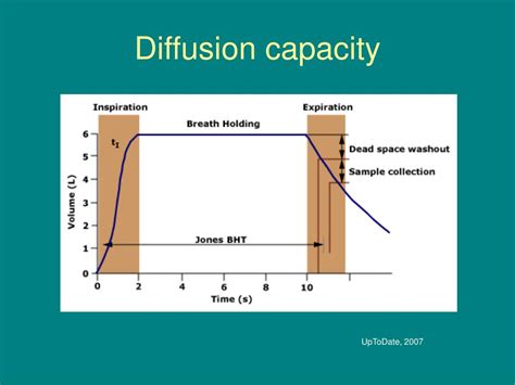 PPT Interstitial Lung Disease PowerPoint Presentation ID 397533