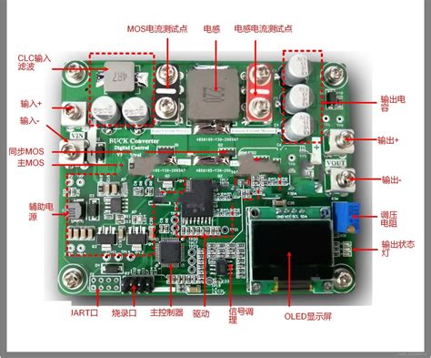 Stm32同步buck降压开关电源变换器开方案基于stm32的可调buck降压电路数控开关设计 Csdn博客