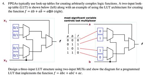 Solved Fpgas Typically Use Look Up Tables For Creating Chegg