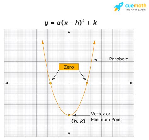 Vertex Calculator - Online Vertex Calculator