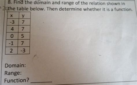 8 Find The Domain And Range Of The Relation Shown In The Table Below