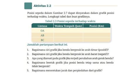 Kunci Jawaban Fisika Kelas Halaman Kurikulum Merdeka Aktivitas