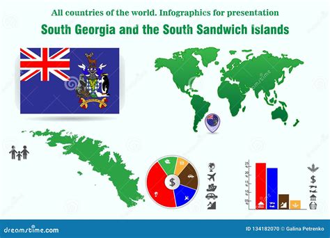 South Georgia And The South Sandwich Islands All Countries Of The