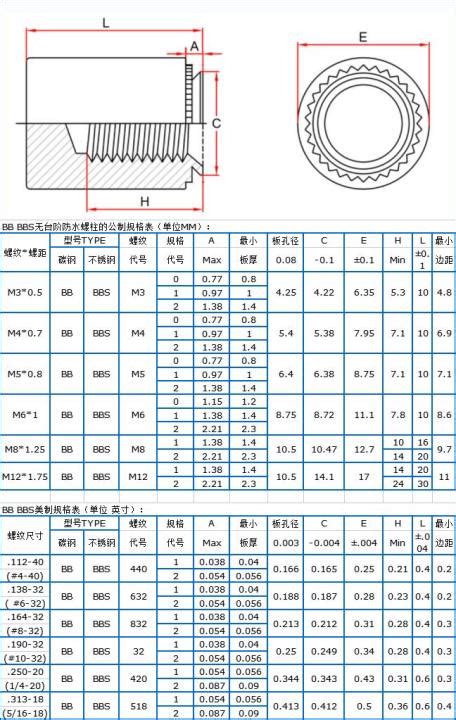 Blind Hole Riveting Studs Bss M M M M M M For Stainless Steel