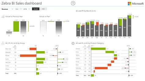 Power BI themes: Deep dive into visual styling of Power BI reports