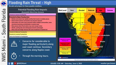 Nws Miami On Twitter Concerns For Considerable To Major Flooding