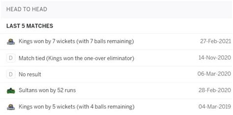 KK Vs MS Match Prediction PSL 2021 Cric Life