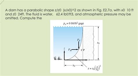 Solved A Dam Has A Parabolic Shape Z X X As Shown In Fig E