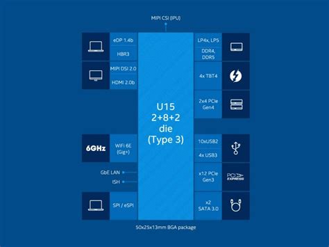 15 W Core I5 1235u Vs 28 W Core I5 1135g7 Mais Novo Nem Sempre é Melhor News