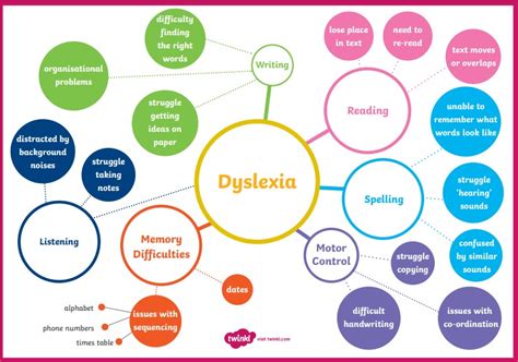 Dyslexia Friendly Schools Information Malmesbury Primary School