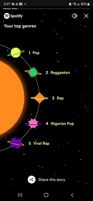 How To See Your Spotify Wrapped Which Songs Did You Play The