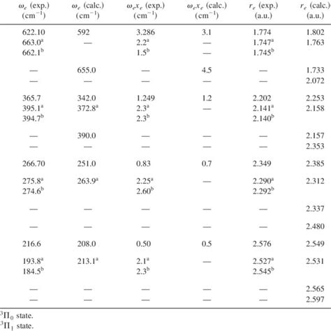 Comparison Of Experimental And Calculated Vibrational Frequencies