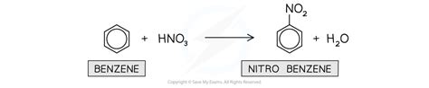 Electrophilic Substitution In Benzene Hl Hl Ib Chemistry Revision