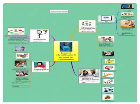 Mapa Mental La nueva educación para la sociedad del conocimiento PPT