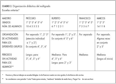 Dialogar Y Descubrir Libro De Juegos Conafe Pdf Tengo Un Juego