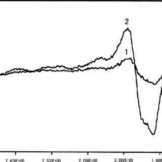 ESR Spectra Of Cu 2 SAHH Complexes Curve 1 1 MM 1 1 Cu SAHH Complex