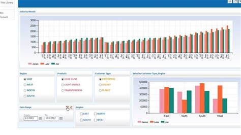 Create Dashboard in SharePoint - YouTube