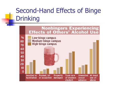 Ppt Binge Drinking Powerpoint Presentation Free Download Id 217752