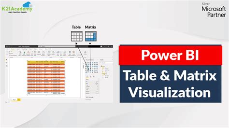 How To Use Matrix Table In Power Bi