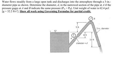 Solved Water Flows Steadily From A Large Open Tank And Chegg