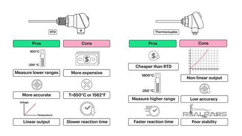 Rtd Vs Thermocouple Which Is Better For Your Needs Realpars