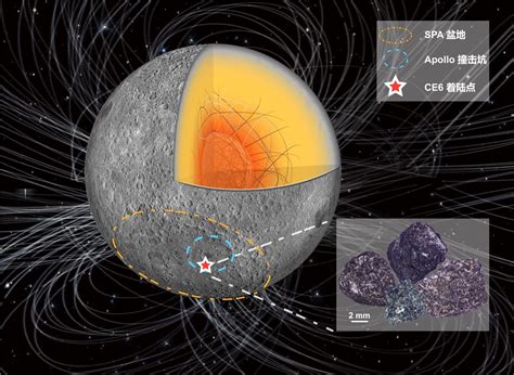 Chang E Farside Basalts Unveil Lunar Dynamo Boost Mirage News