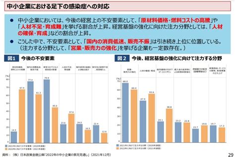 2022年版中小企業・小規模企業白書 福井の社会保険労務士事務所「北出経営労務事務所」