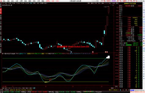 通达信牛逼抄底逃顶幅图公式 顶底一目了然 源码文件分享 通达信公式 股海网