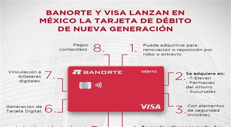 Banorte y Visa lanzan tarjeta de débito de nueva generación El