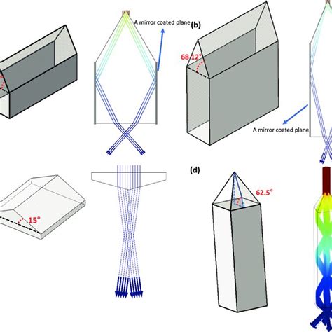 Shape and ray tracing of prisms. (a) Prism (A), (b) prism (B), (c ...