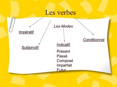 Valeurs Du Subjonctif Imparfait Du Subjonctif En Lisant Off