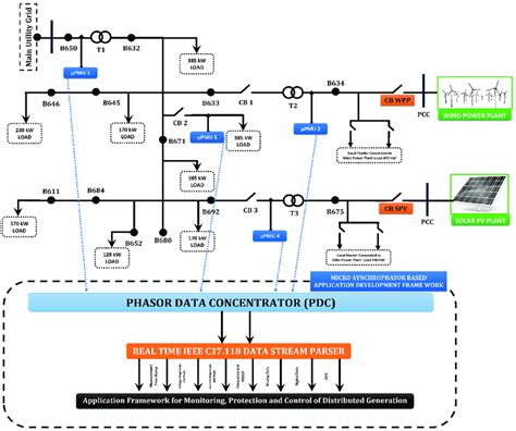 Single Line Diagram Of Modified Ieee 13 Bus Distribution Feeder