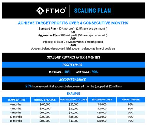 FTMO Review Updated 2025 Scale Up Your Prop Trading