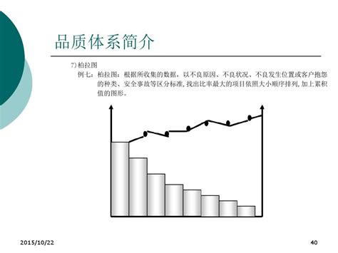 品质体系简介word文档在线阅读与下载无忧文档