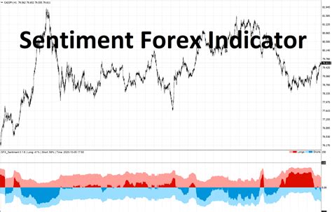 Using Sentiment Forex Indicator To Improve Your Best Of Trading