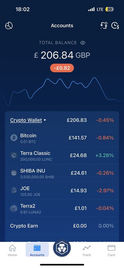 Dr Joe Abah On Twitter Whats Going On With Crypto See Big Jump In