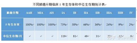 肺癌中期能够活多久考虑清楚这4点能让病人长期带瘤生存 知乎