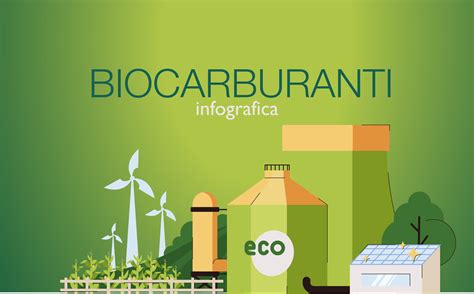 Biocarburanti Fondi E Sicav