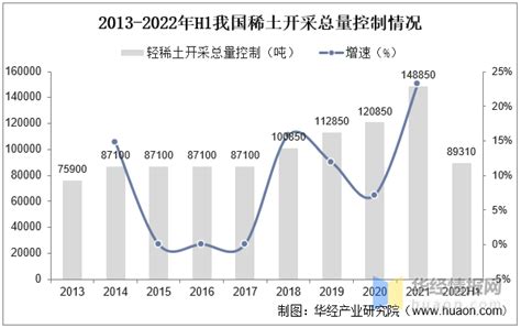 2022年中国稀土回收行业发展现状、市场竞争格局及重点企业分析 知乎