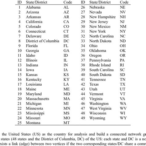 Printable List Of Us States